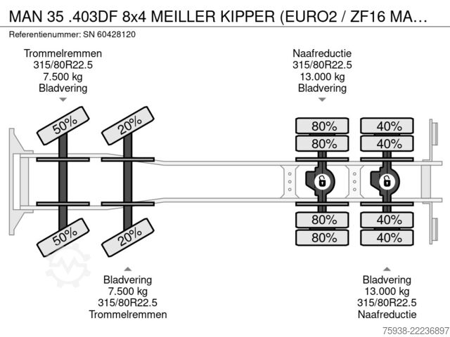 Sklápěč MAN 35 .403DF 8x4 MEILLER KIPPER (EURO2 / ZF16 MANU...