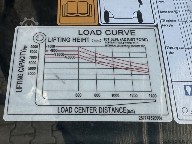 Elektrický 4kolový vysokozdvižný vozík Noblelift FEP100N2Y
