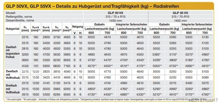 LPG-vorkheftruck Yale GLP55VX V2514
