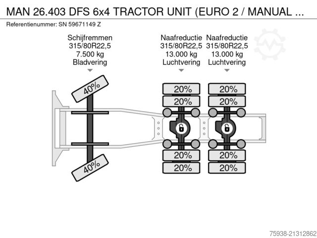 Standaard-SZM MAN 26.403 DFS 6x4 TRACTOR UNIT (EURO 2 / MANUAL GE...