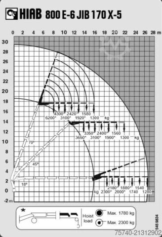 Tung belastning MAN TGA 41.430 + HIAB 800 6x + 5x JIB WINCH + 8X4 +...