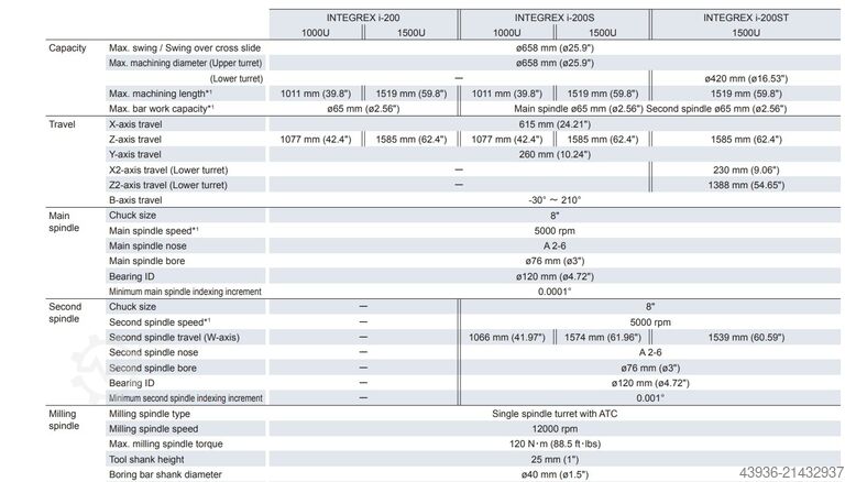 Dreh Fräszent MAZAK Integrex i-200ST Mazak Integrex i-200ST x 1500U