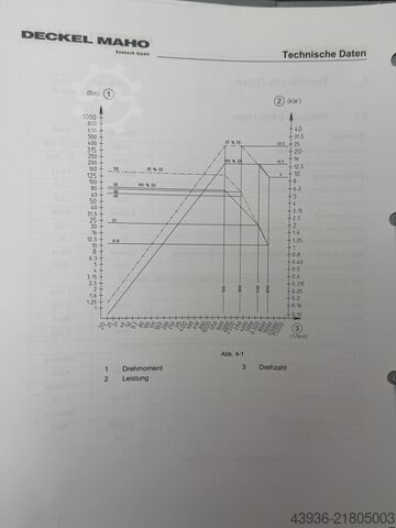 Universeel bewerkingscentrum DMG MORI DMF 260-7