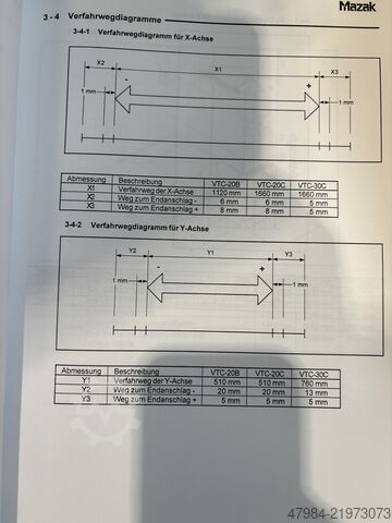 Vertikales Bearbeitungszentrum MAZAK VTC-20 B