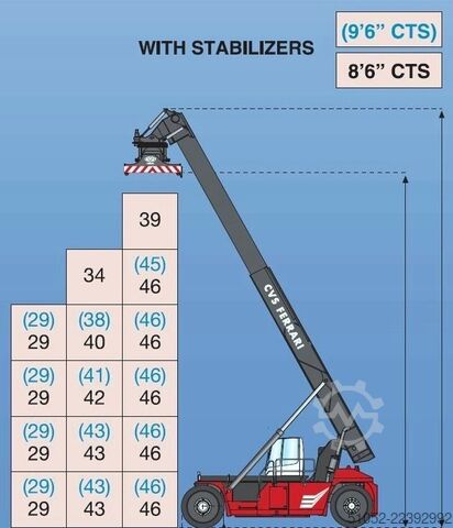 Container plin reachstacker CVS Ferrari F500RS6 S