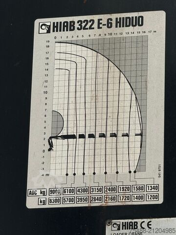 Drop side body with HIAB XS 322-6 crane Renault T 380