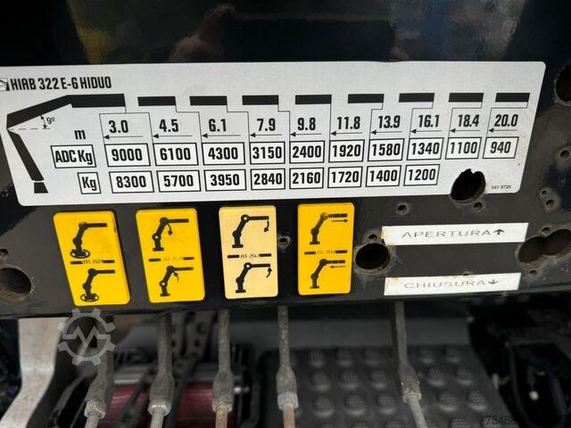 Drop side body with HIAB XS 322-6 crane Renault T 380