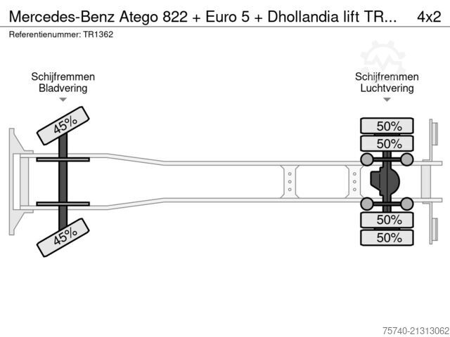 Gesloten bak Mercedes-Benz Atego 822 + Euro 5 + Dhollandia lift