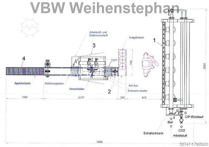 Linje til påfyldning af partydåser Esau & Hueber GmbH 