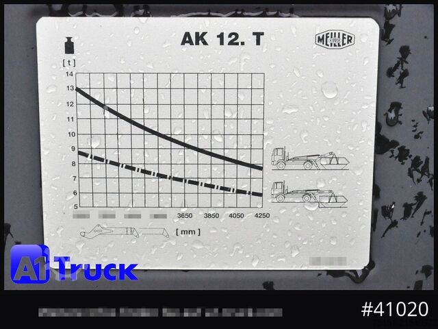 Tipbil MERCEDES-BENZ Actros 1848, BL  Meiller AK12T, Funk,
