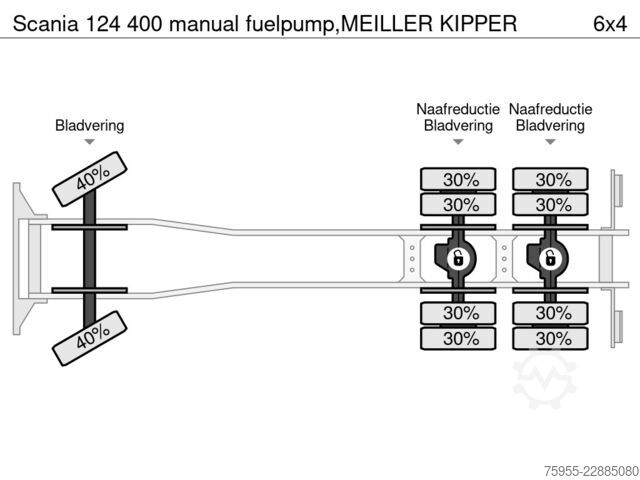 Ανατρεπόμενο φορτηγό Scania 124 420 manual fuelpump