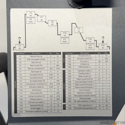 Kolarc XM500 Double Pulse Welding machin Kolarc XM 500 Doppel Pulse