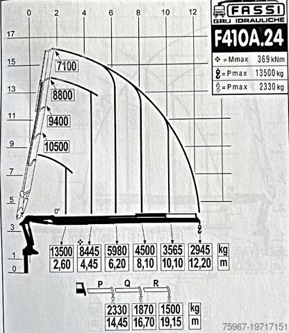 Driezijdige kipper met kraan Astra HD7 84-45