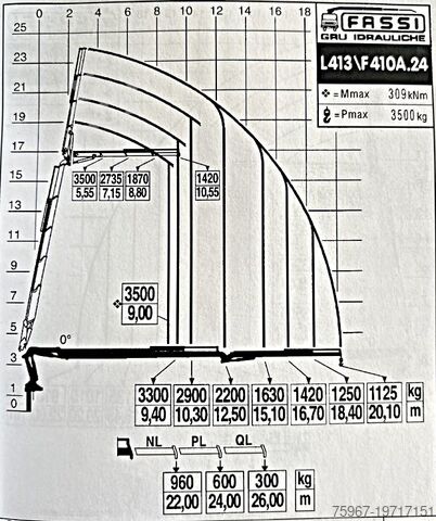 Driezijdige kipper met kraan Astra HD7 84-45