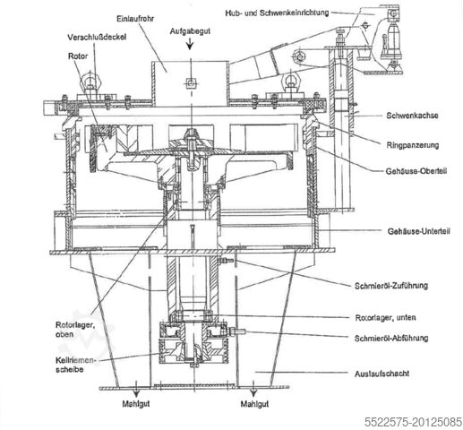 Installation de broyage BHS-Sonthofen GmbH RPM