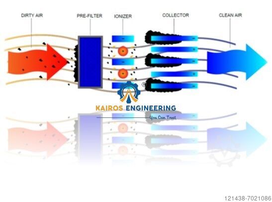 Filtre à air pour précipitateur électrostatique Kairos Engineering Srl ESP