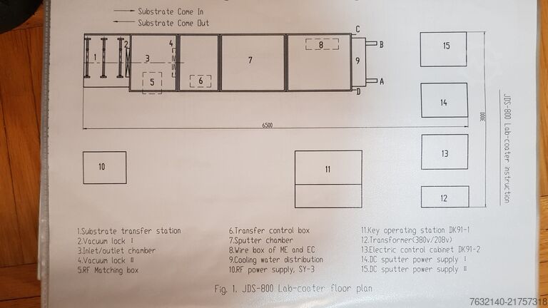 PVD Sputter kaplama tesisi JDS  Beijing Instruments JDS 800 Coater Magnetron PVD