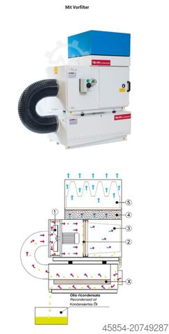 Gebruikt AR Filtrazioni model ARNO 2CF YF bouwjaar 2022 (IntNr231085) AR FILTRATIONI ARNO 2