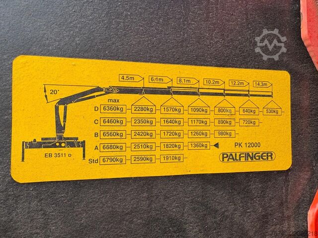 Sistema de brazo de gancho MAN TGA 26.400 + PALFINGER PK12.000 + TIPPER + CONT...