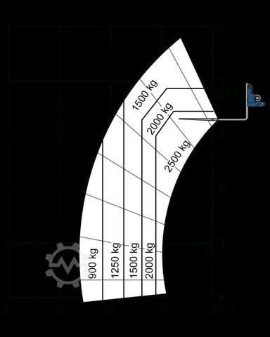 Starrer Teleskoplader Merlo E-Worker 25.5-90