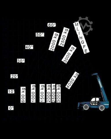 Pevný teleskopický manipulátor Merlo P 38.14