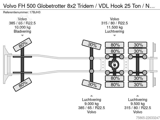 System med krogarm Volvo FH 500 Globetrotter 8x2 Tridem / VDL Hook 25 To...