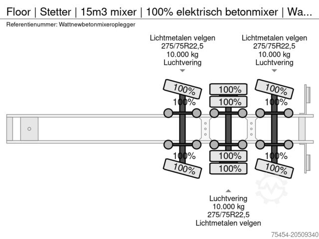 Blender Floor | Stetter | 15m3 mixer | 100% elektrisch betonm...