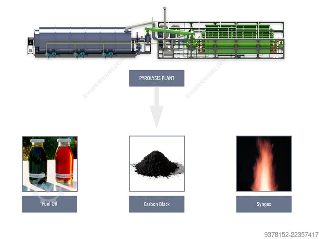 Pirolisi per pneumatici, capacità 4 tonnellate HUAYIN F4000