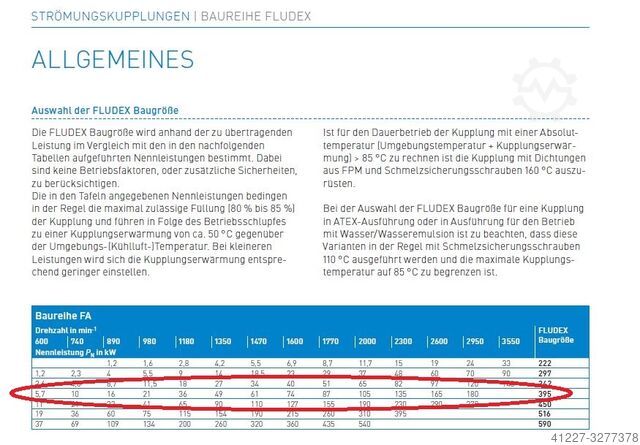 Hidrodinamički spoj Fludex FA 395