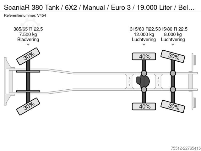 Tank Scania R 380 Tank / 6X2 / Manual / Euro 3 / 19.000 Lit...