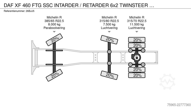 Τυπική μονάδα τράκτορα DAF XF 460 FTG SSC INTARDER / RETARDER 6x2 TWINSTEER