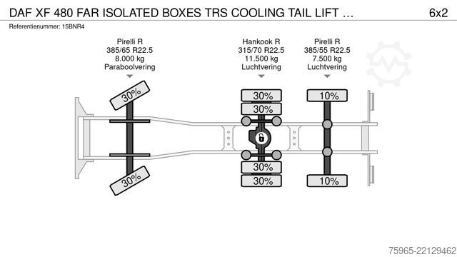 Ψυγείο φορτηγό DAF XF 480 FAR ISOLATED BOXES TRS COOLING TAIL LIFT