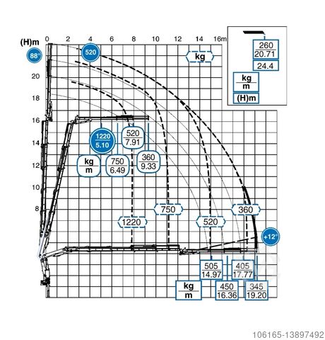 Kipper driezijdig DAF XB 310 GRU' EFFER 175.2 4 SFILI / JIB