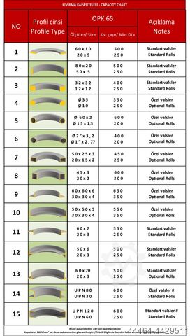 Giętarka do pierścieni profilowych Ostas OPK 65