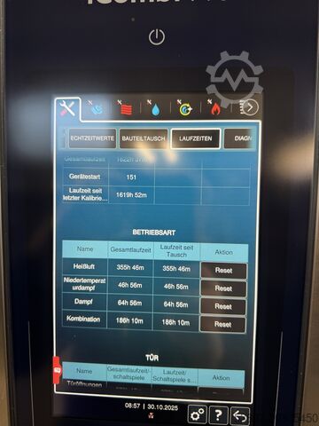 NF. Combi stoomoven Rational iCombi Pro 20-1/1 Gas