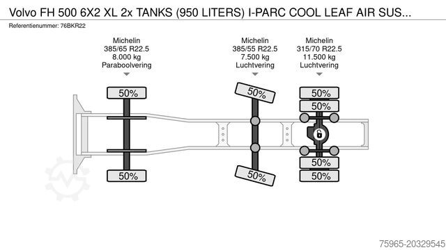 Standard dragbil VOLVO FH 500 6X2 XL 2x TANKS (950 LITERS) I-PARC COOL