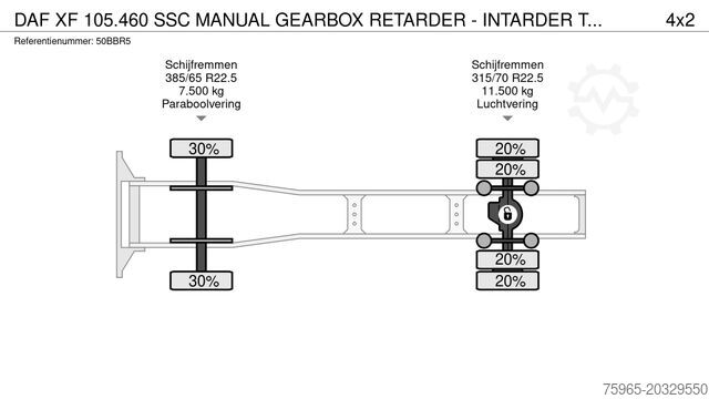 Τυπική μονάδα τράκτορα DAF XF 105.460 SSC MANUAL GEARBOX RETARDER - INTARDE