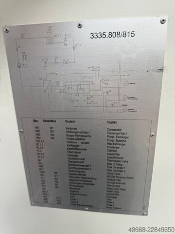 Kühlgerät Rückkühlanlage Chiller Rittal SK3330.009-GKG815