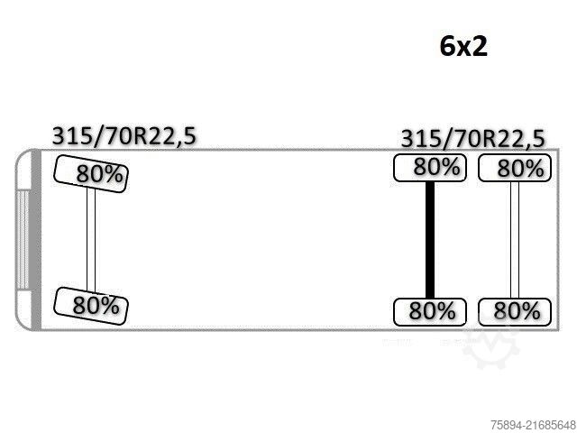 Truck mounted crane RENAULT T 380 * Abschleppwagen 7,50m* KRAN/FUNK * TOP