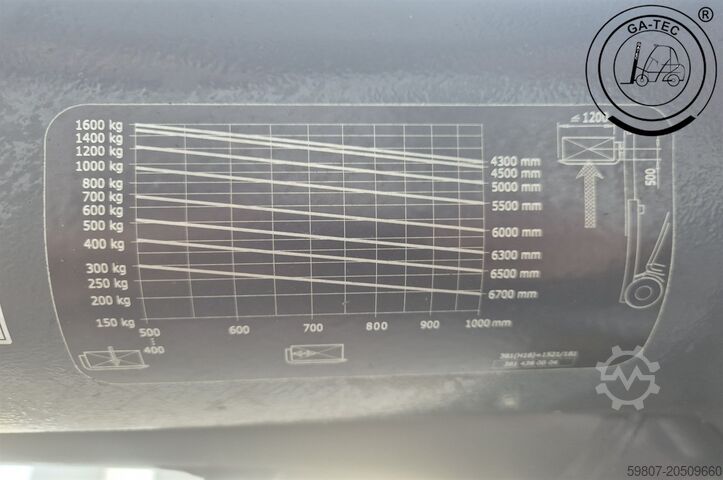 Περονοφόρα περονοφόρα ανυψωτικά Linde H16D-01