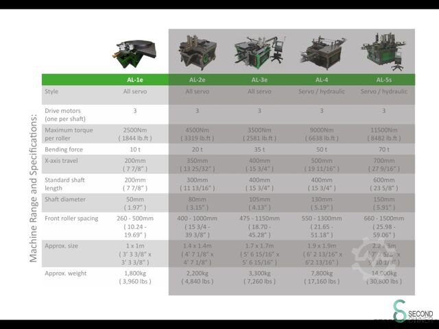 Cintreuse de profilés Inductaflex AL-1e 2017 Inductaflex AL-1e