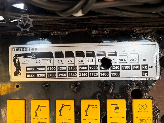 Vinç kamyonu Volvo FM 450 + HIAB 322E-6 HI DUO + REMOTE + EURO 5