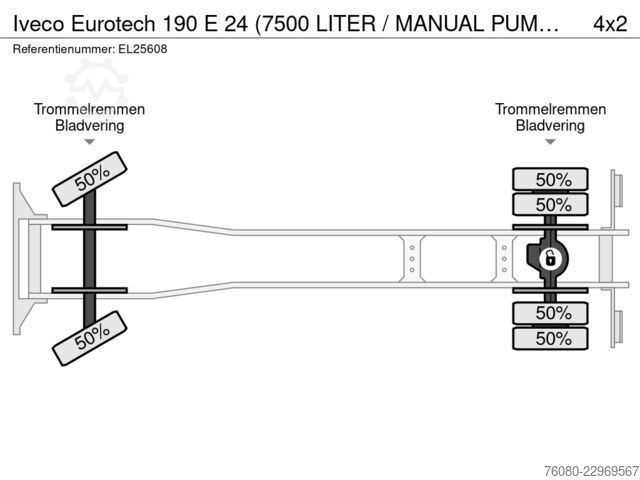 Kolkenzuiger Iveco Eurotech 190 E 24 (7500 LITER / MANUAL PUMP / P...