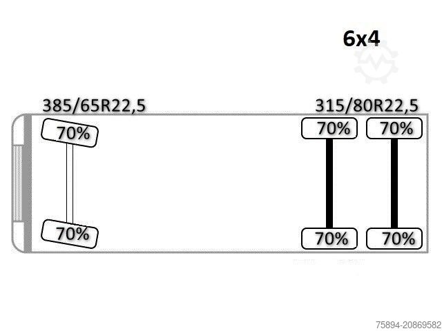 Hakowiec VOLVO FMX 460 * Abrollkipper + EPSILON Q150Z79 * 6x4