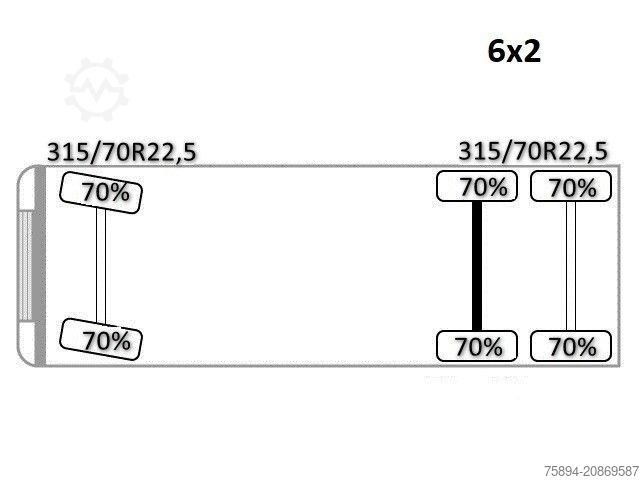 Żuraw samochodowy MERCEDES-BENZ ANTOS 2545* HIAB 144 BS - 2 HIDUO /FUNK