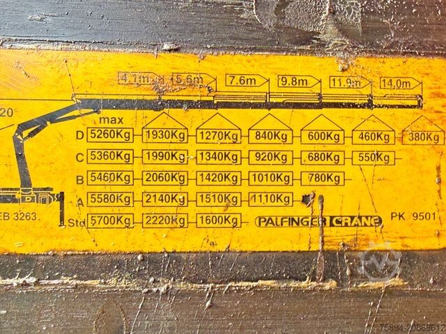 Autolaadkraan MERCEDES-BENZ ACTROS 1832 * KIPPER 4,00 m + PK 9501 * 4x4