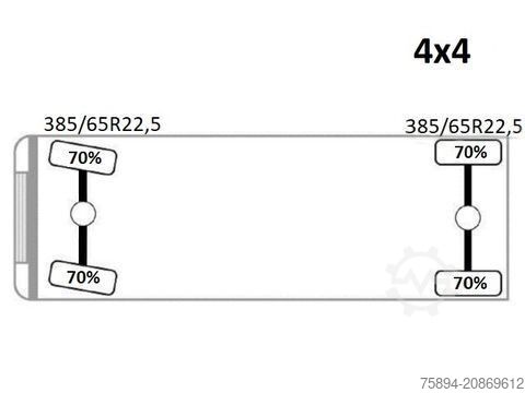 Autolaadkraan MERCEDES-BENZ ACTROS 1832 * KIPPER 4,00 m + PK 9501 * 4x4