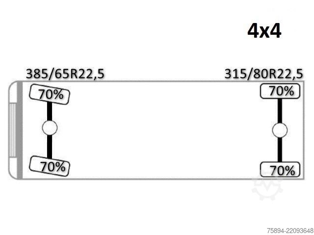 Damperli kamyon MAN TGS 18.360 * KIPPER 4,80m * 4x4 * TOPZUSTAND