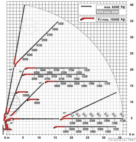 Crane truck Volvo FH 540 8x4 Pritsche Palfinger 165.002 TEC 7 +JIB