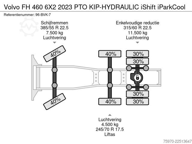 Standaard-SZM Volvo FH 460 6X2 2023 PTO KIP-HYDRAULIC iShift iParkCool